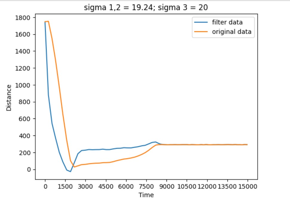 KF output